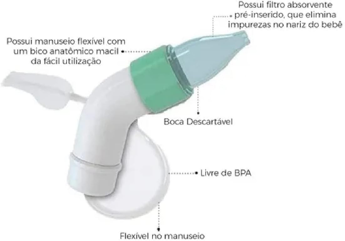 Chicco Physioclean Nasal Aspirator Gentle & Effective Relief Chicco Physioclean Nasal Aspirator Gentle & Effective Relief