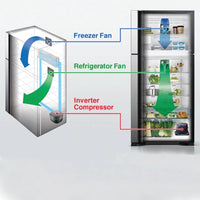 Hitachi HRTN8565DFBBK 565L Black Refrigerator | Inverter Control | Twin Fan | LED Lighting