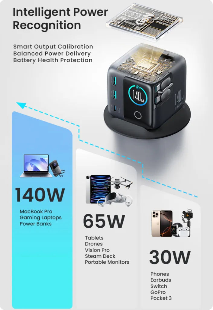 JOYROOM PODIX JR-TRD01 140W 5-in-1 GaN Charging Station - Grey