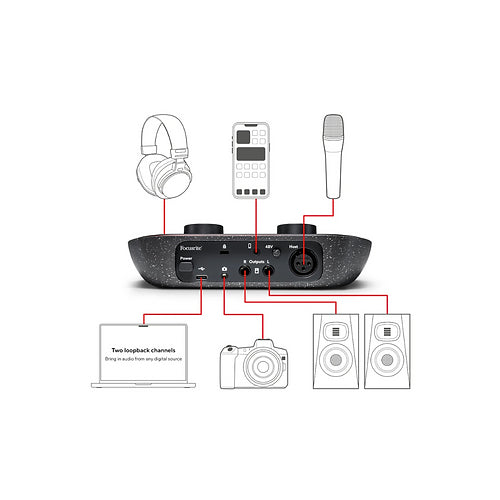 Focusrite Vocaster One - واجهة صوتية احترافية