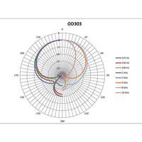 ميكروفون ديناميكي عالي الأداء من Austrian Audio OD303