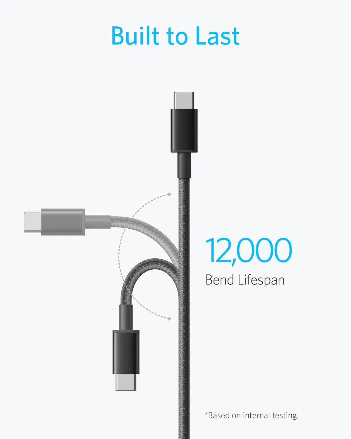 Anker Nylon Cable 322 USB-C to USB-C 60W - 4 Pieces