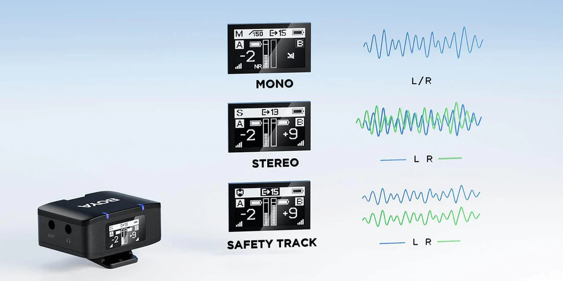 BOYA MIC - Wireless Mic with Onboard Recording for Pro Audio BOYA MIC - Wireless Mic with Onboard Recording for Pro Audio