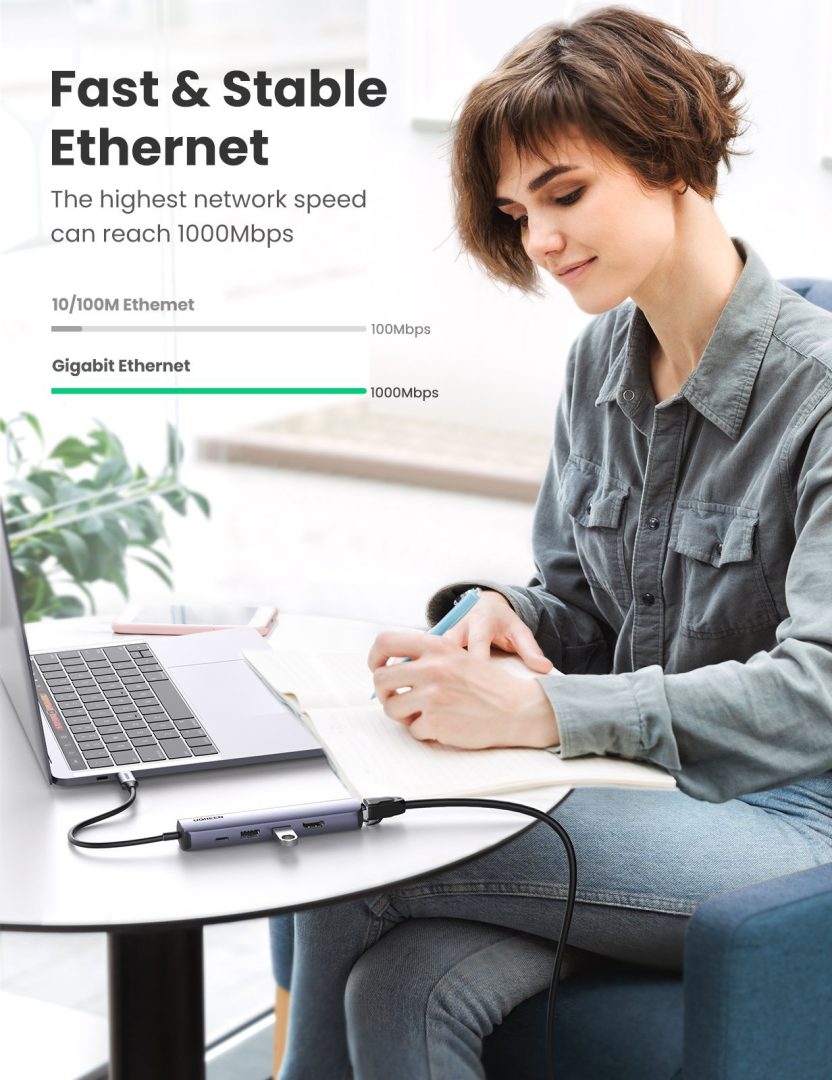 UGREEN 5 في 1: محول USB-C مع HDMI وإيثرنت فائق النحافة