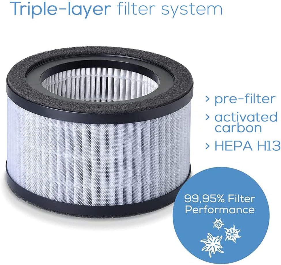 Replacement Filter for Beurer LR 220 HEPA H13 & Carbon