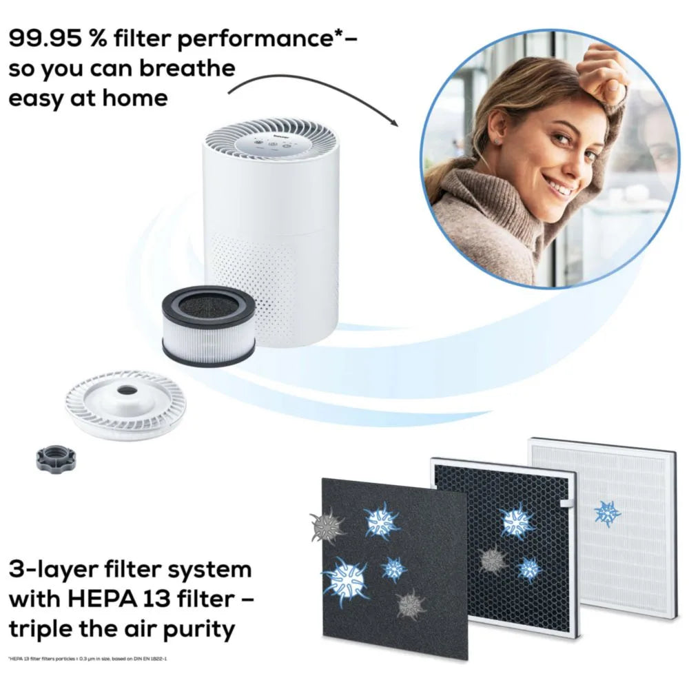 Beurer LR 220 Air Purifier with HEPA H13 & Turbo Mode