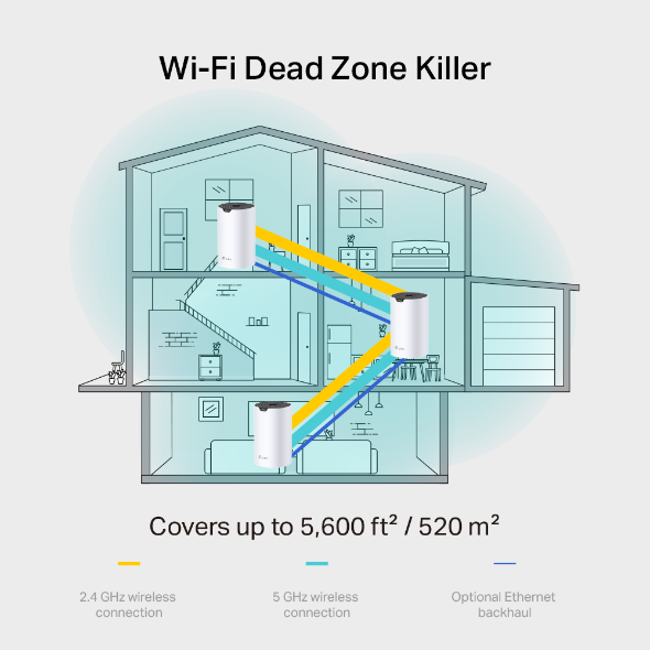 TP-LINK AC1900 Whole Home Mesh Wi-Fi System ( 1 Pack) - White