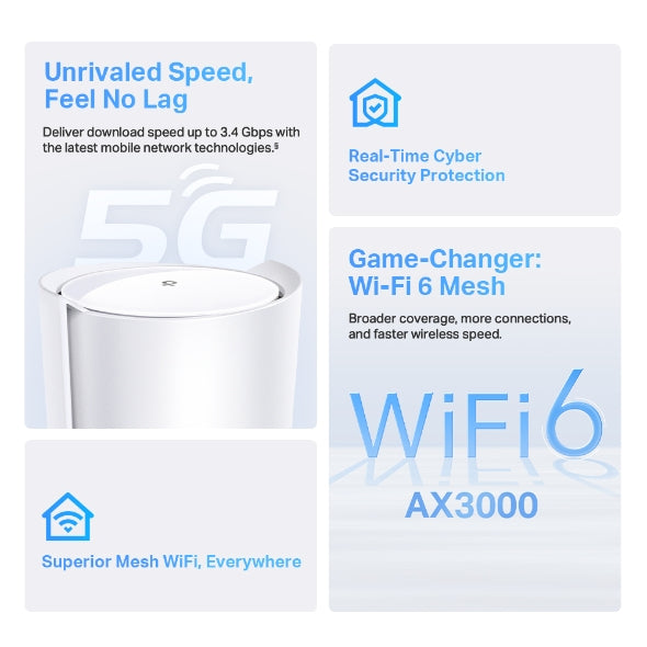 TP-Link Deco X50 5G AX3000 Whole Home Mesh Wi-Fi 6 Gateway - White TP-Link Deco X50 5G AX3000 Whole Home Mesh Wi-Fi 6 Gateway - White