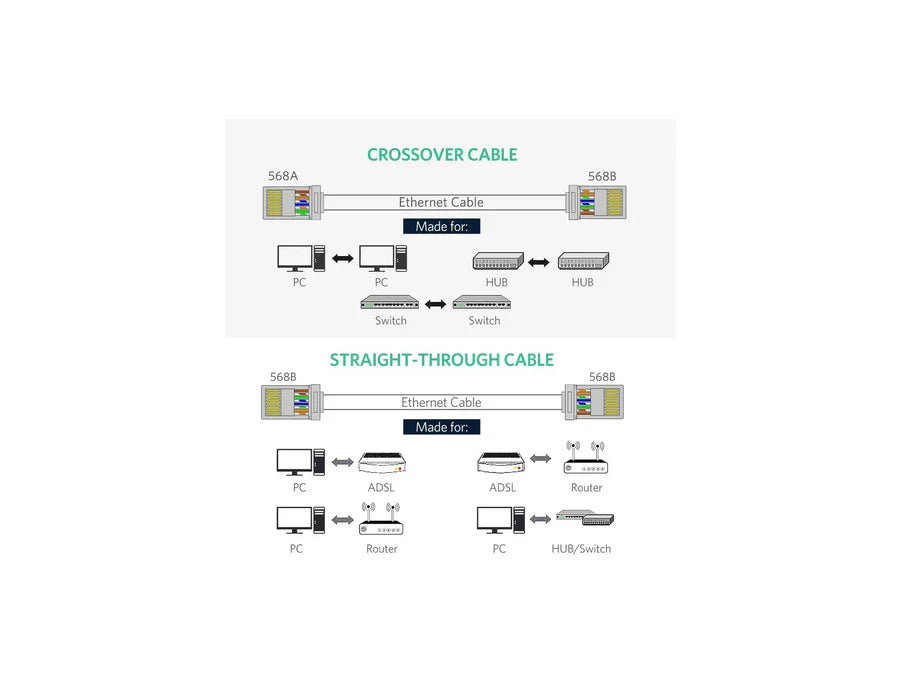 UGREEN CAT6 Shielded RJ45 Crystal Head 100-Pack – Model 50248