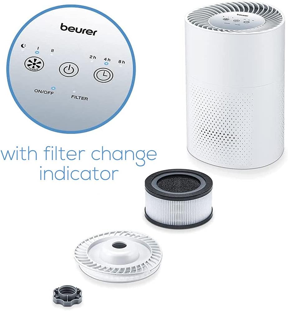 Replacement Filter for Beurer LR 220 HEPA H13 & Carbon Replacement Filter for Beurer LR 220 HEPA H13 & Carbon