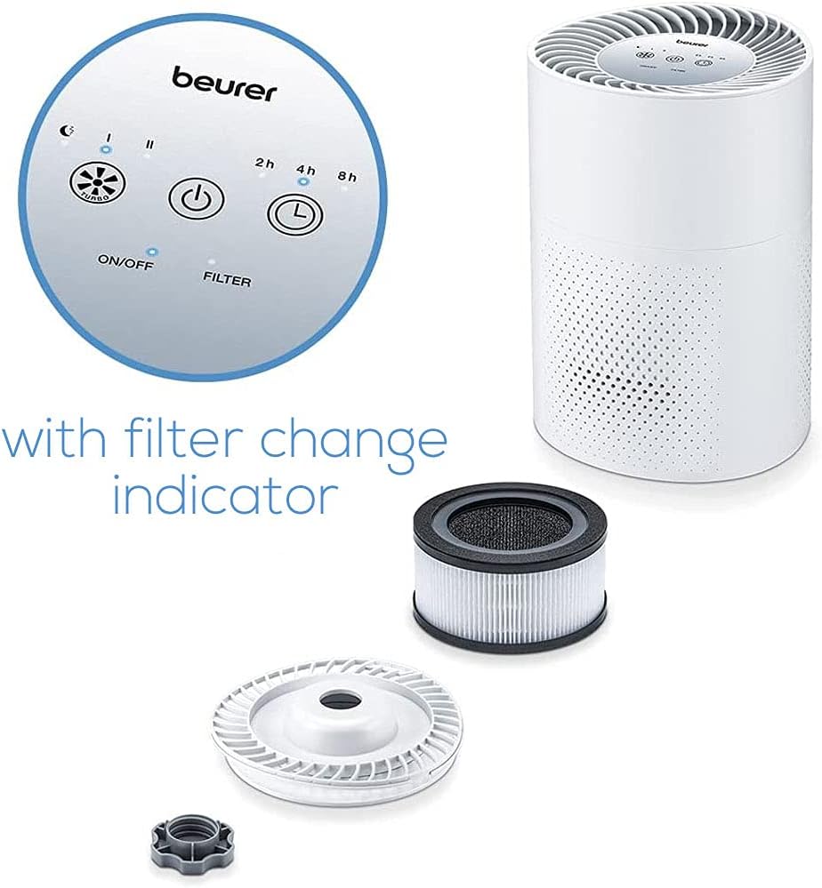 Replacement Filter for Beurer LR 220 HEPA H13 & Carbon