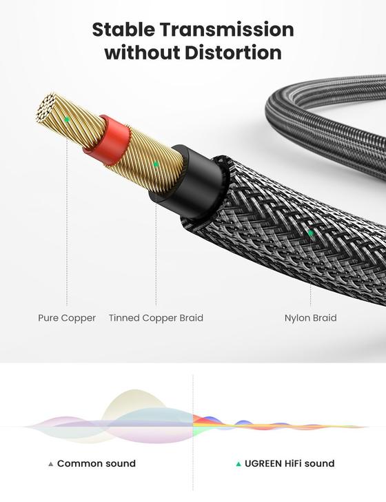 UGREEN 6.5mm Male to Male Stereo Auxiliary Aux Cable 2m (Gray)
