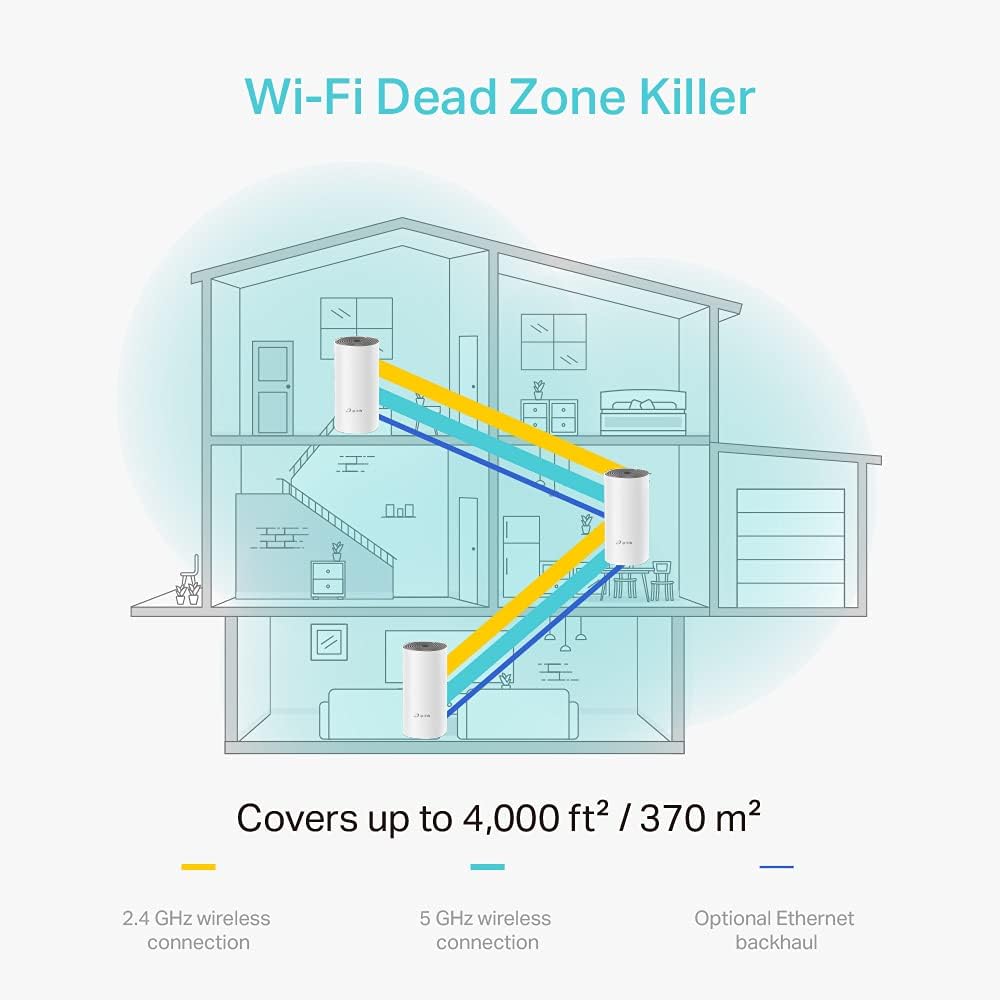 TP-LINK AC1200 Whole Home Mesh Wi-Fi System - White