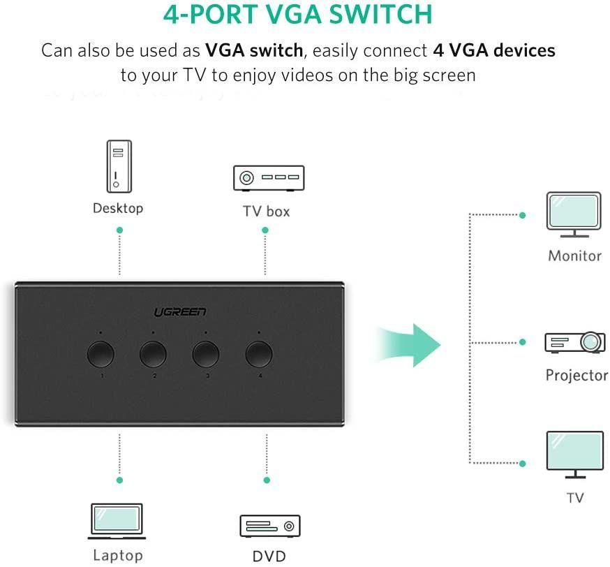 UGREEN 4-Port USB KVM Switch Box  50280