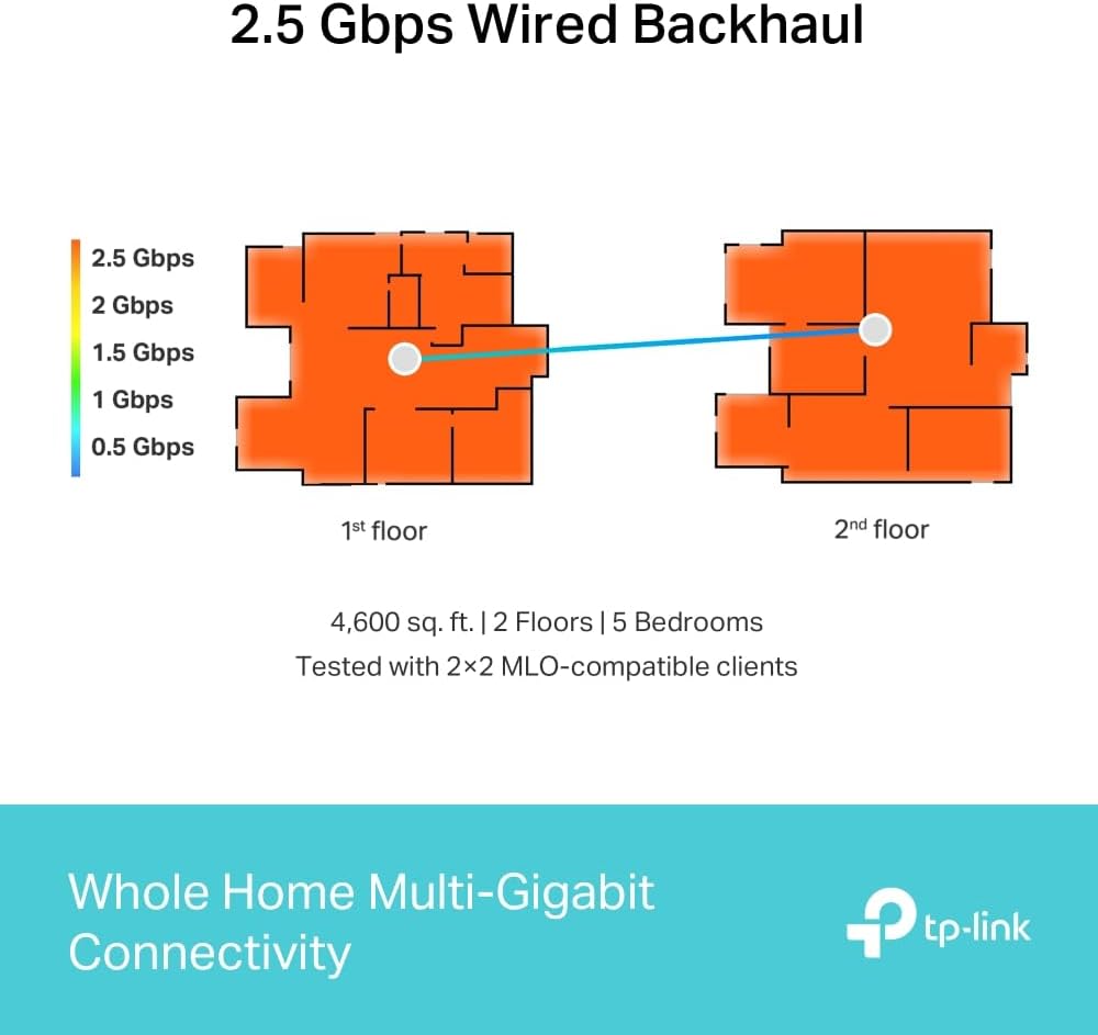 TP-Link Deco BE65 BE9300 Tri-Band Whole Home Mesh Wi-Fi 7 - White