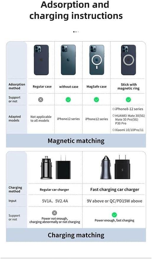 Mcdodo Magsafe Car Holder 15W Magnetic Wireless Charging - Black Mcdodo Magsafe Car Holder 15W Magnetic Wireless Charging - Black