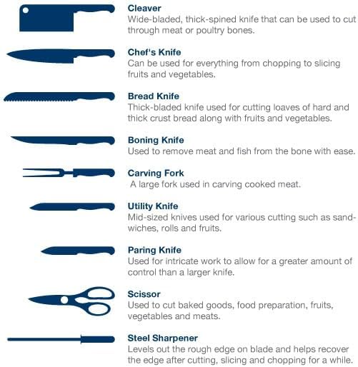 Arshia German Steel Knife 10 Pieces Arshia German Steel Knife 10 Pieces