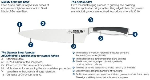 Arshia German Steel Knife 10 Pieces Arshia German Steel Knife 10 Pieces