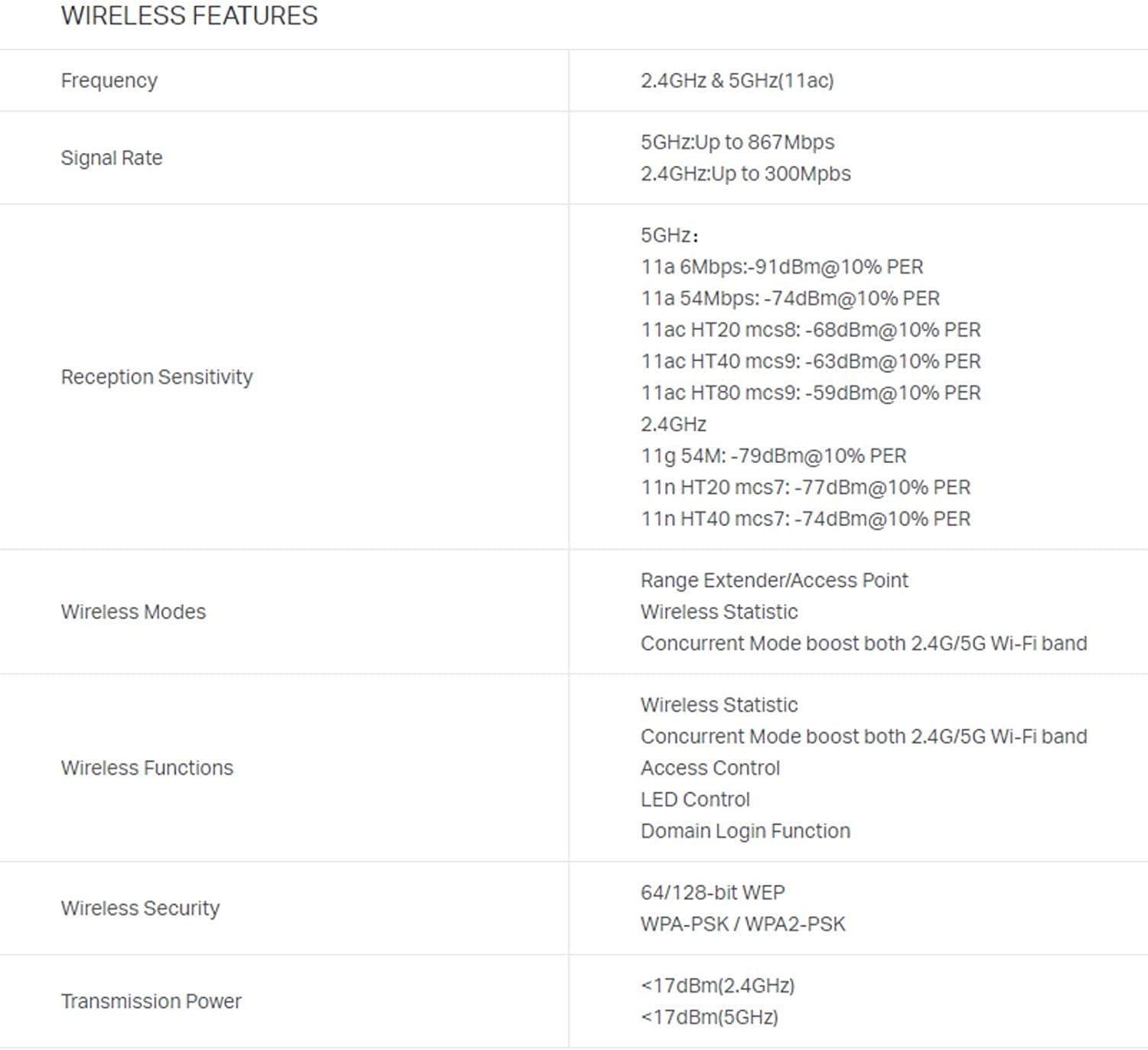 TP-Link AC1200 Wi-Fi Range Extender Wall Plugged Range Extender