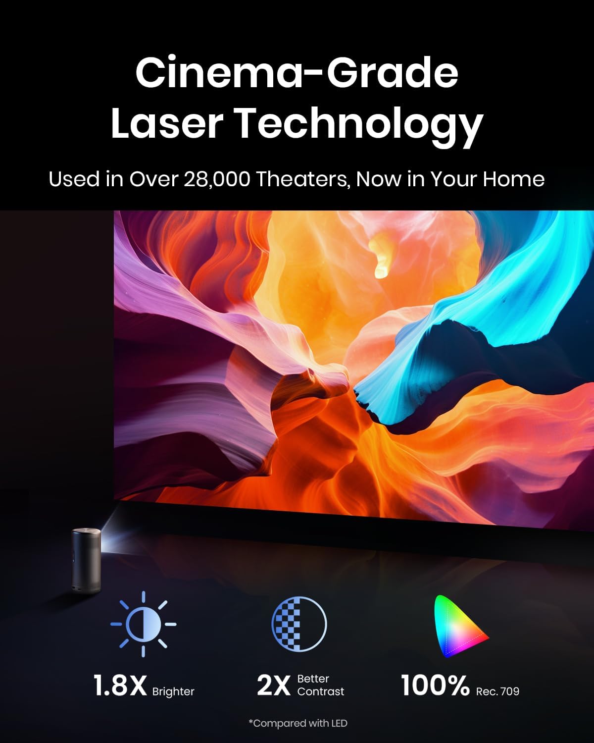 Anker Nebula Capsule 3 Laser Projector 1080p 120-Inch Screen