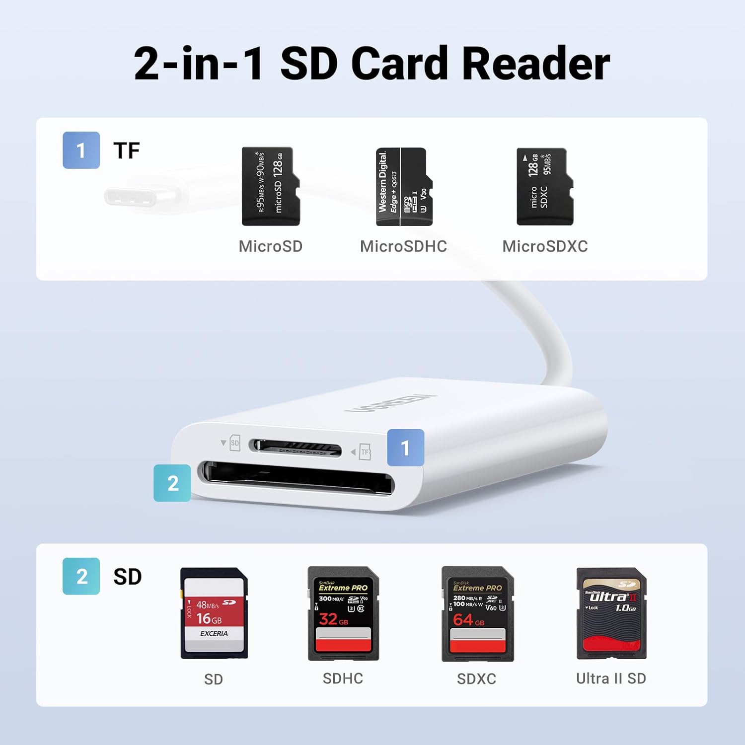 UGREEN USB-C SD Card Reader 170MB/s for iPhone 15 Pro, MacBook