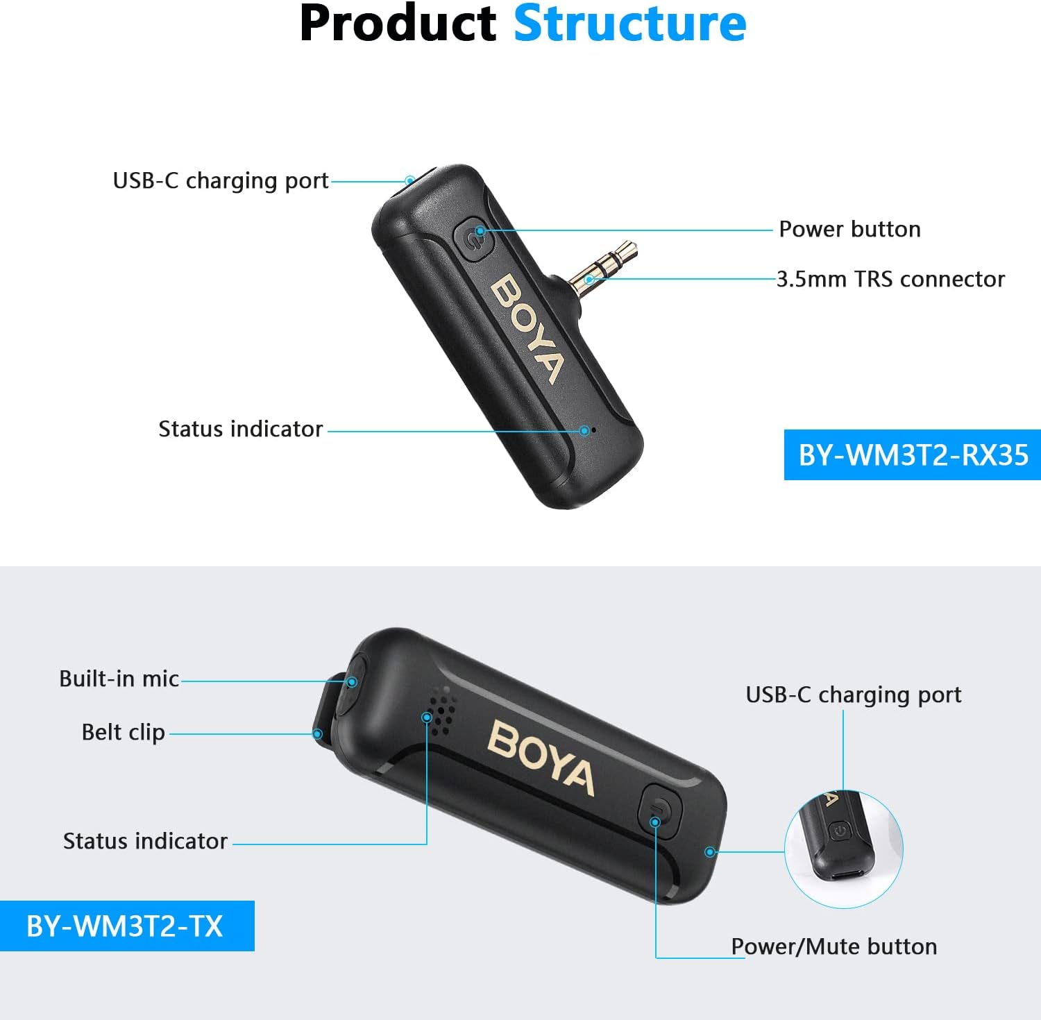 BOYA 2.4GHz AUX 3.5mm Wireless Microphone System (One Mic) - Black