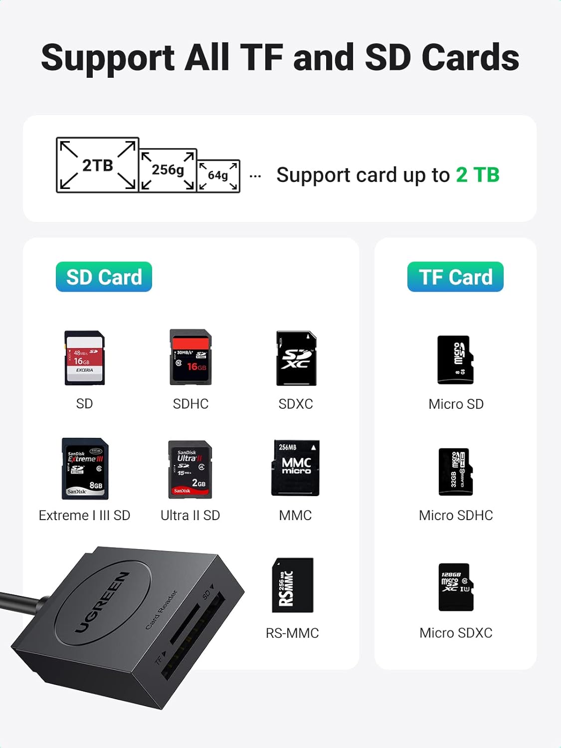 UGREEN قارئ كروت USB 3.0 مزدوج بسلك 6 إنش – يدعم حتى 2TB