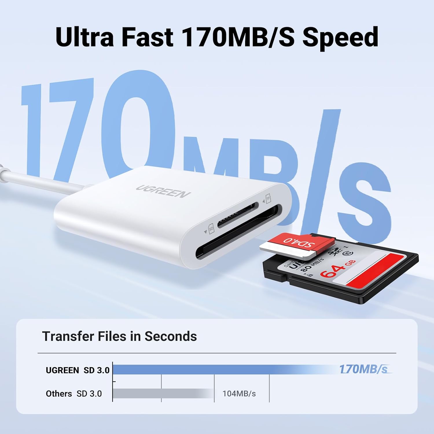 UGREEN USB-C SD Card Reader 170MB/s for iPhone 15 Pro, MacBook