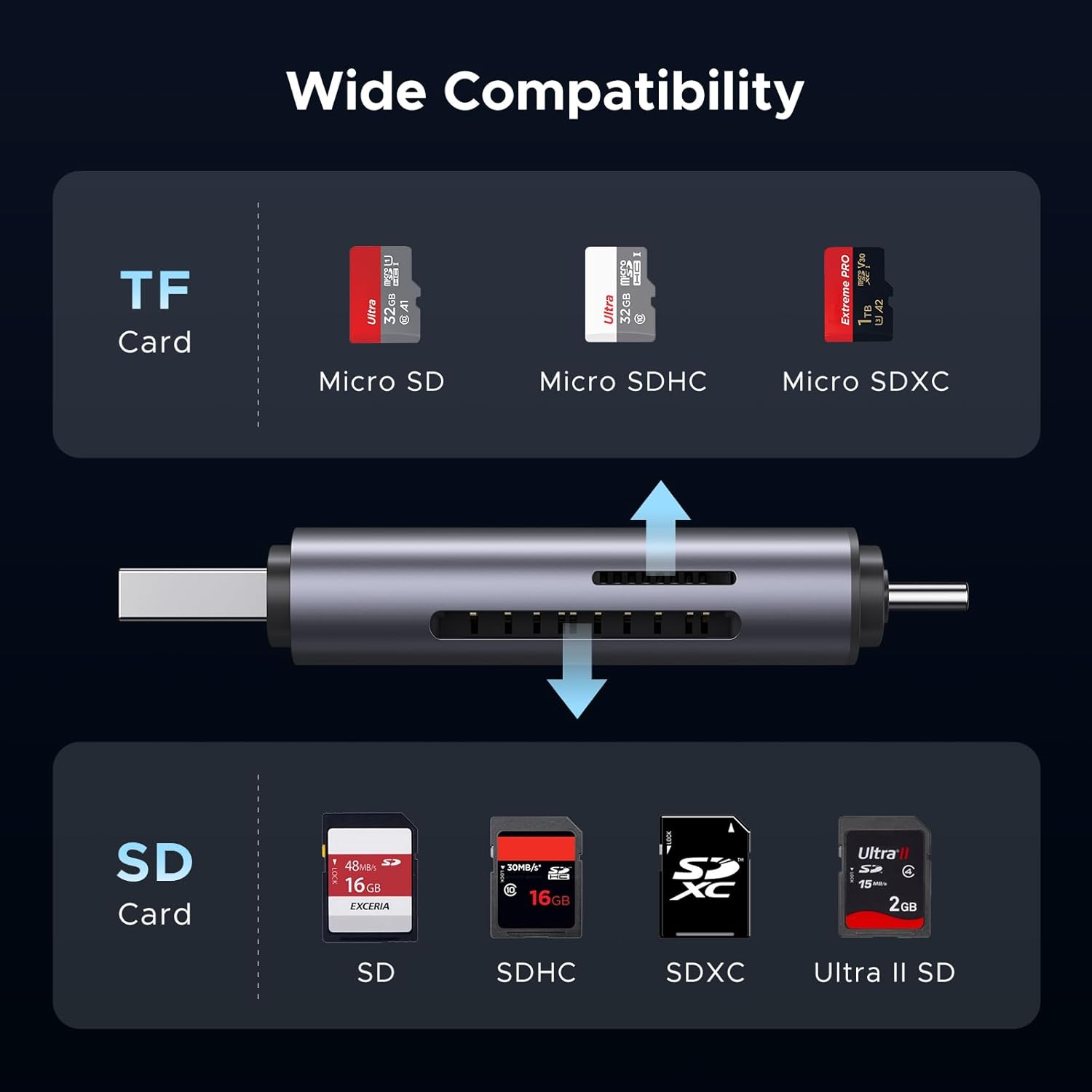 UGREEN USB-C & USB-A SD Card Reader – Dual Slot, 5Gbps.