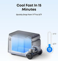 Anker SOLIX EverFrost 2 23L Electric Cooler with 288Wh Battery