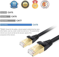 UGREEN Cat 8 Ethernet Cable – High-Speed 40Gbps FTP Shielded 2m