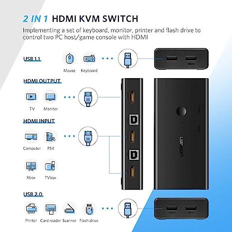 مفتاح HDMI يوجرين 2 مدخل 1 مخرج مع تبديل KVM