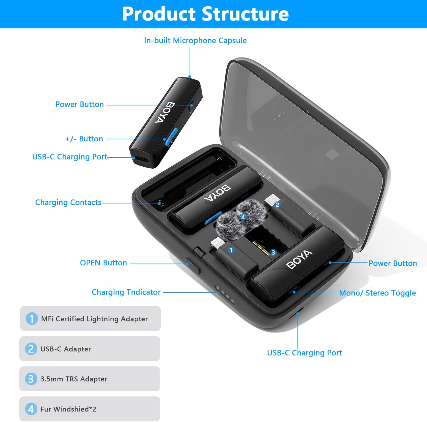 Boya BOYALINK Wireless Lavalier Microphone 2.4GHz Dual Channel Lapel Microphone System for Smartphones Boya BOYALINK Wireless Lavalier Microphone 2.4GHz Dual Channel Lapel Microphone System for Smartphones