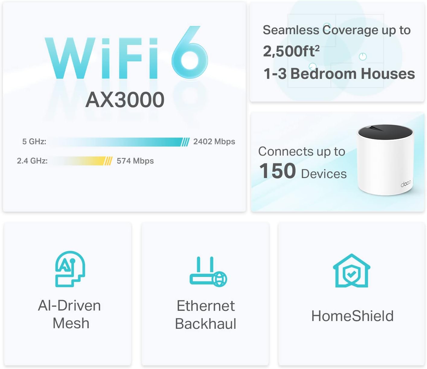 TP-LINK AX3000 Whole Home Mesh WiFi 6 Unit (1 peck) - White