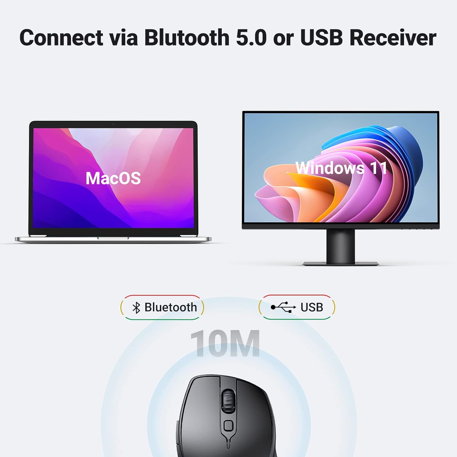 UGREEN Wireless Bluetooth & 2.4G Mouse, 4000 DPI, Silent