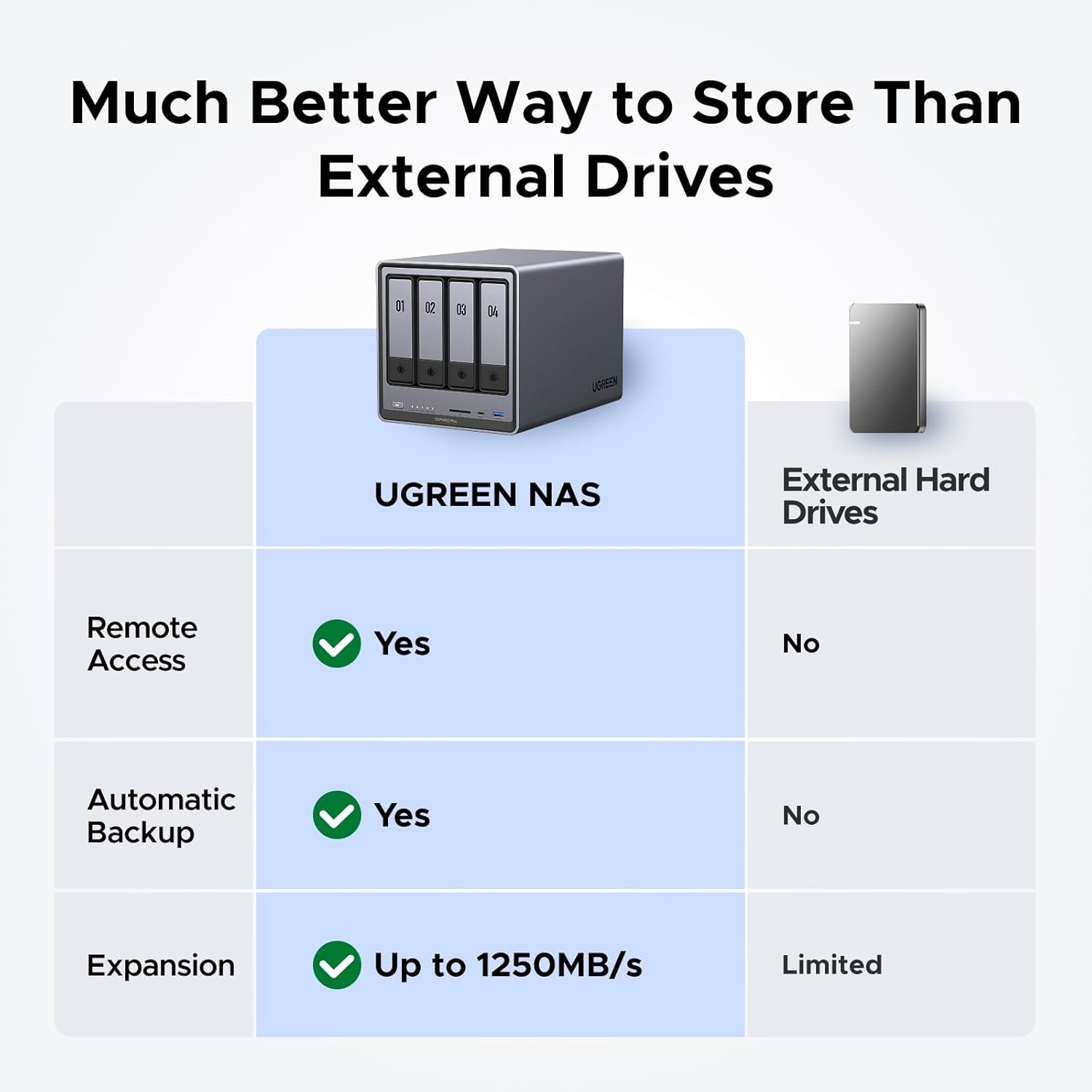 UGREEN NASync DXP4800 Plus Ultra-Fast 4-Bay NAS
