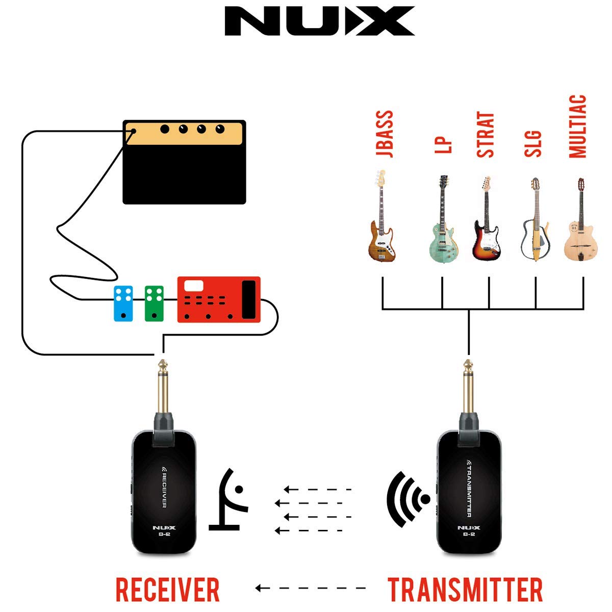 NUX Wireless Guitar System 2.4GHz / Rechargeable 4 Channels / Wireless Audio Transmitter Receiver 4ms Latency - Black