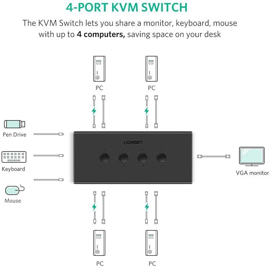 يوجرين صندوق تبديل KVM USB بأربعة منافذ 50280