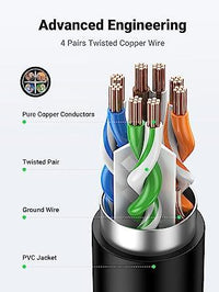 كابل تمديد RJ45 Cat6 من يوجرين بطول 0.5 متر، اللون أسود