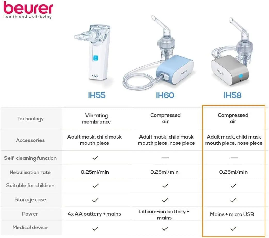 Beurer IH 58 Nebuliser Effective Respiratory Relief Beurer IH 58 Nebuliser Effective Respiratory Relief