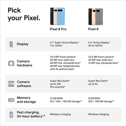 Google Pixel 8 Pro - Tensor G3 / 512GB