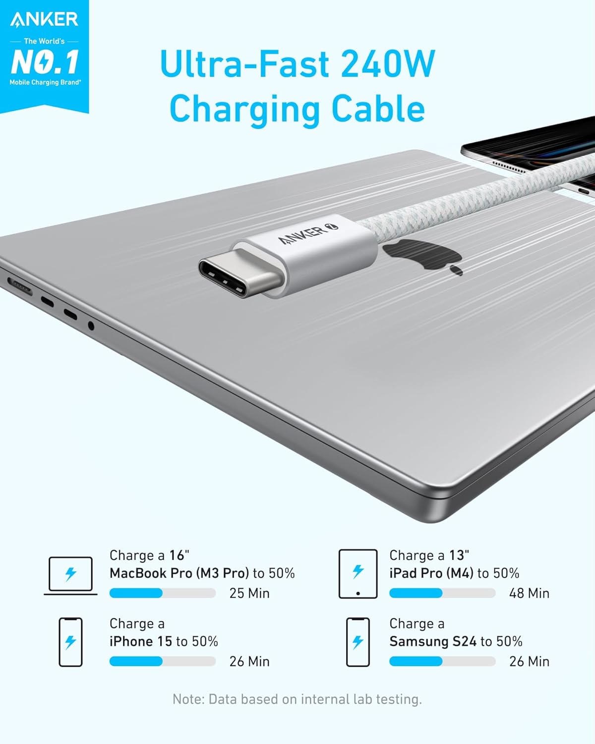 Anker Zolo USB-C to USB-C Cable 240W Braided 3ft - White