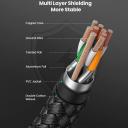 UGREEN كابل CAT8 نحاس نقي 1.5م مضفر – أداء فائق 