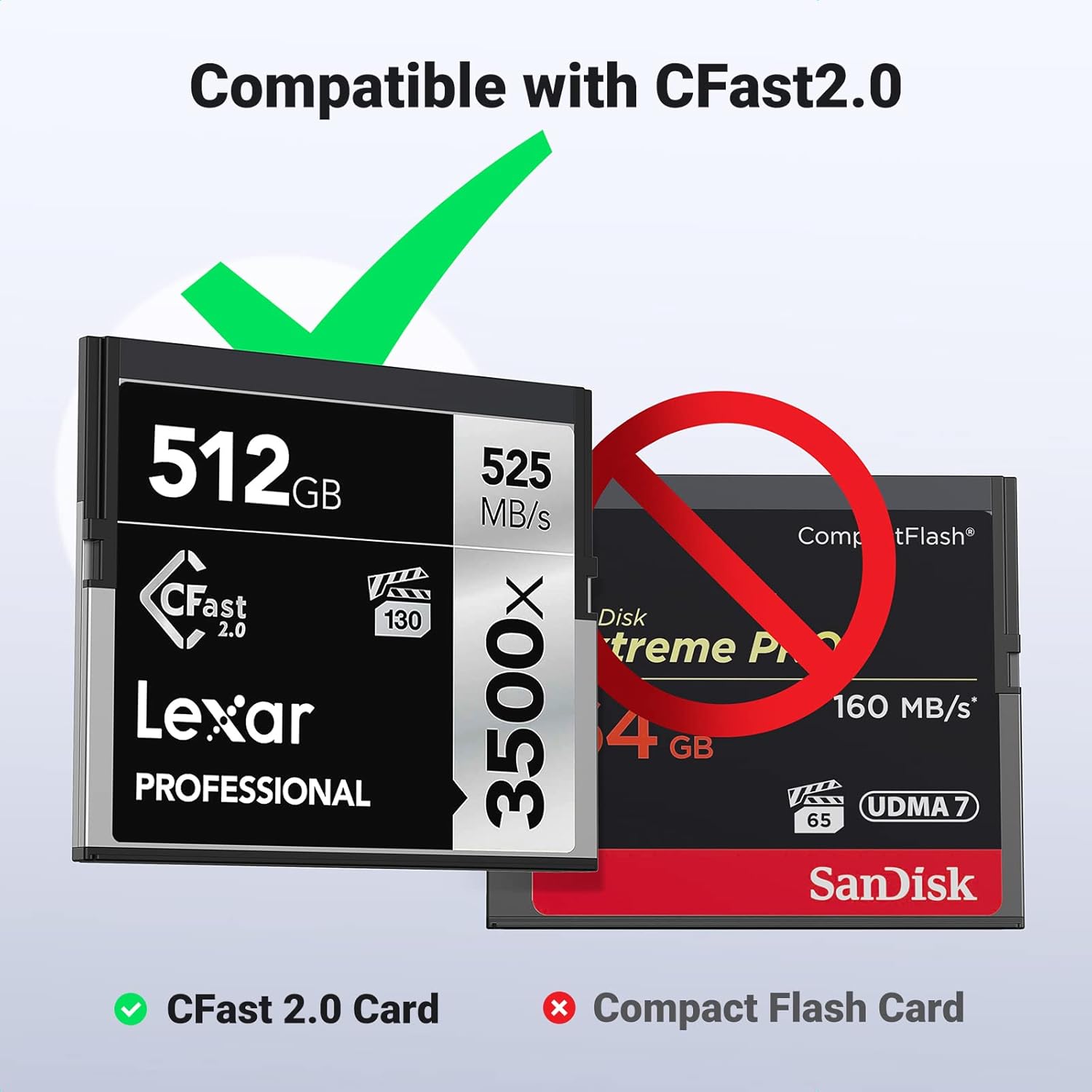 قارئ كروت UGREEN CFast 2.0 – بمنفذ USB-C وUSB-A