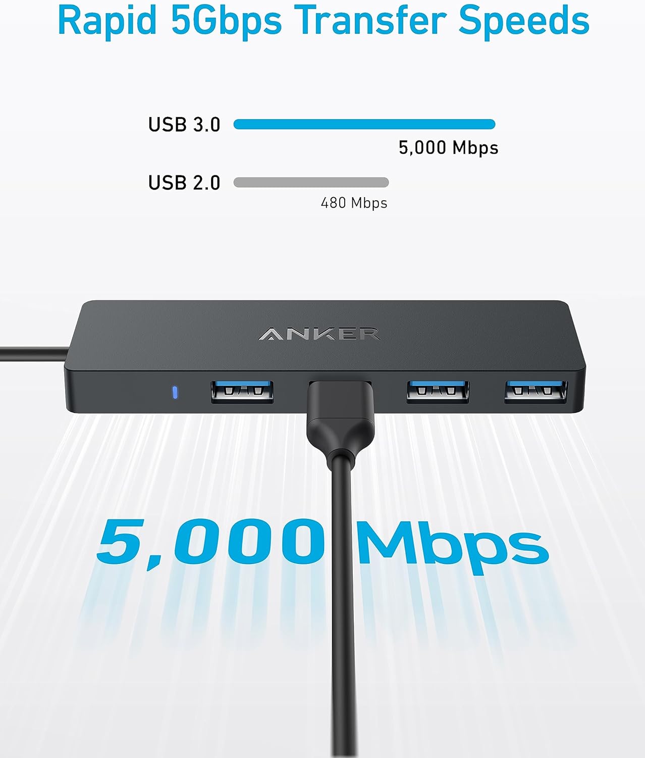 Anker USB-C Hub 4-in-1 5Gbps – 4x USB 3.0 Ports | 2ft Cable | Plug & Play