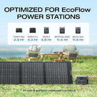 EcoFlow 220W Solar Panel