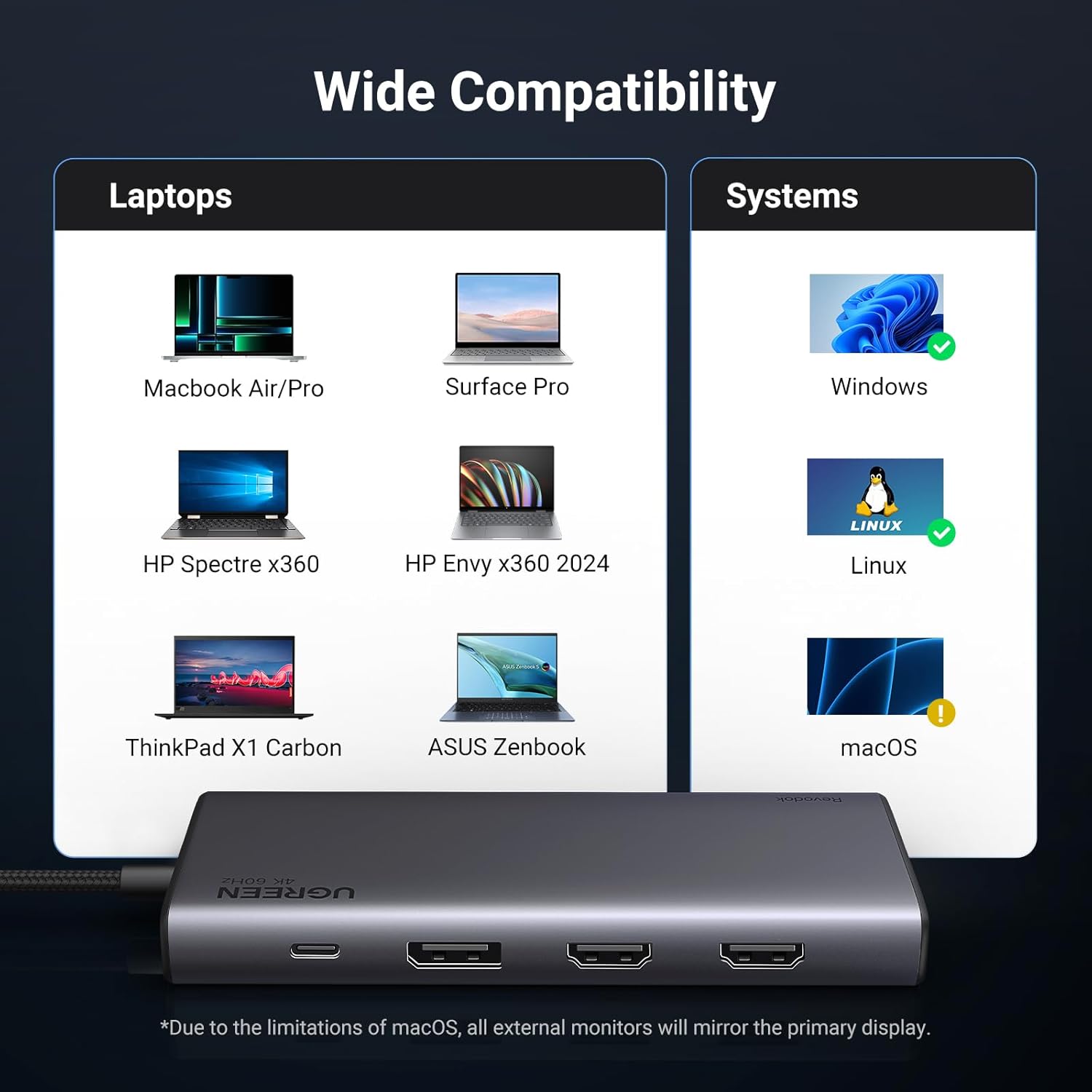 UGREEN 8-in-1 USB-C Dock with Dual HDMI, DP, 100W PD & 10Gbps
