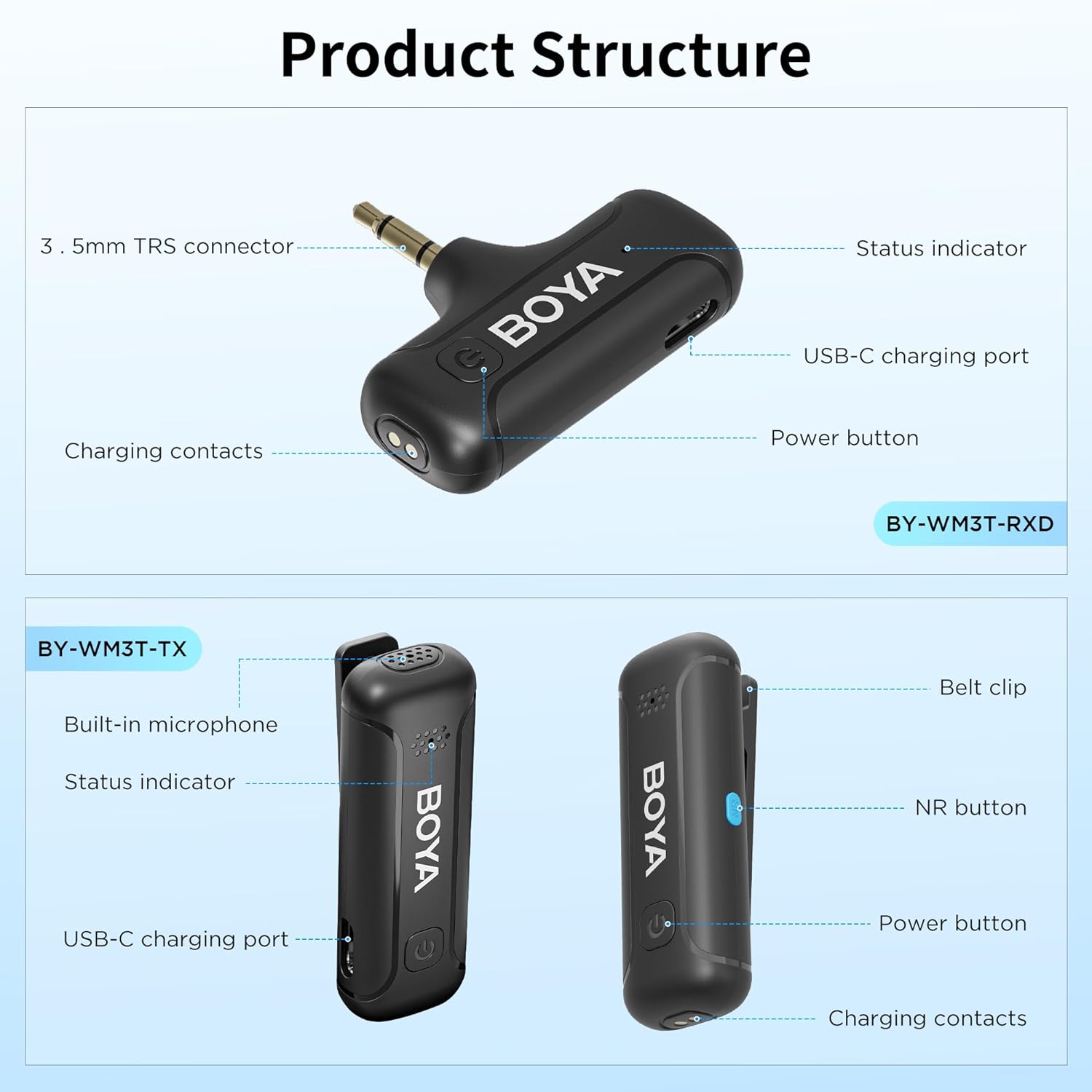 Boya Wireless Microphone System with 1 Receiver 2 Transmitters Charging Box