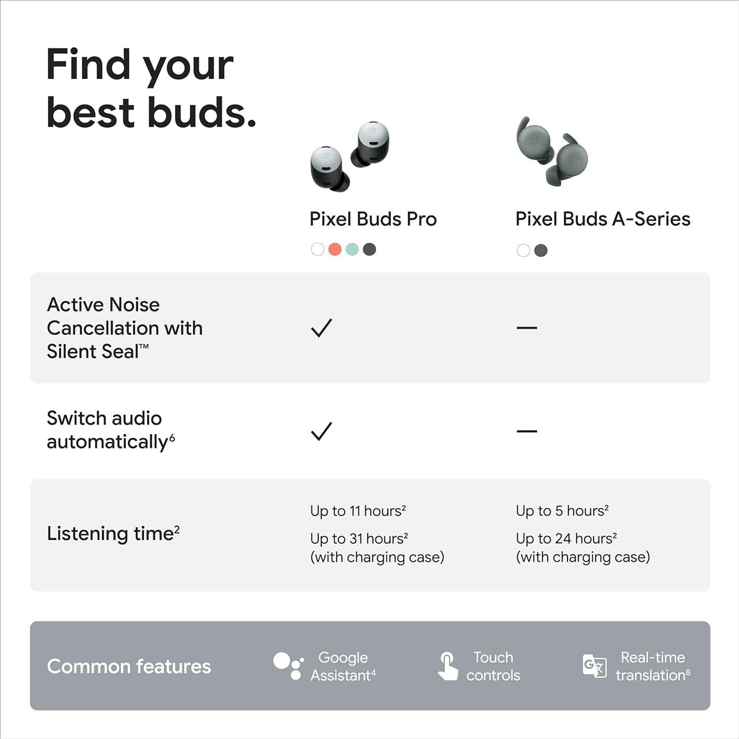 Google Pixel Buds Pro - سماعات أذن مع خاصية إلغاء الضوضاء