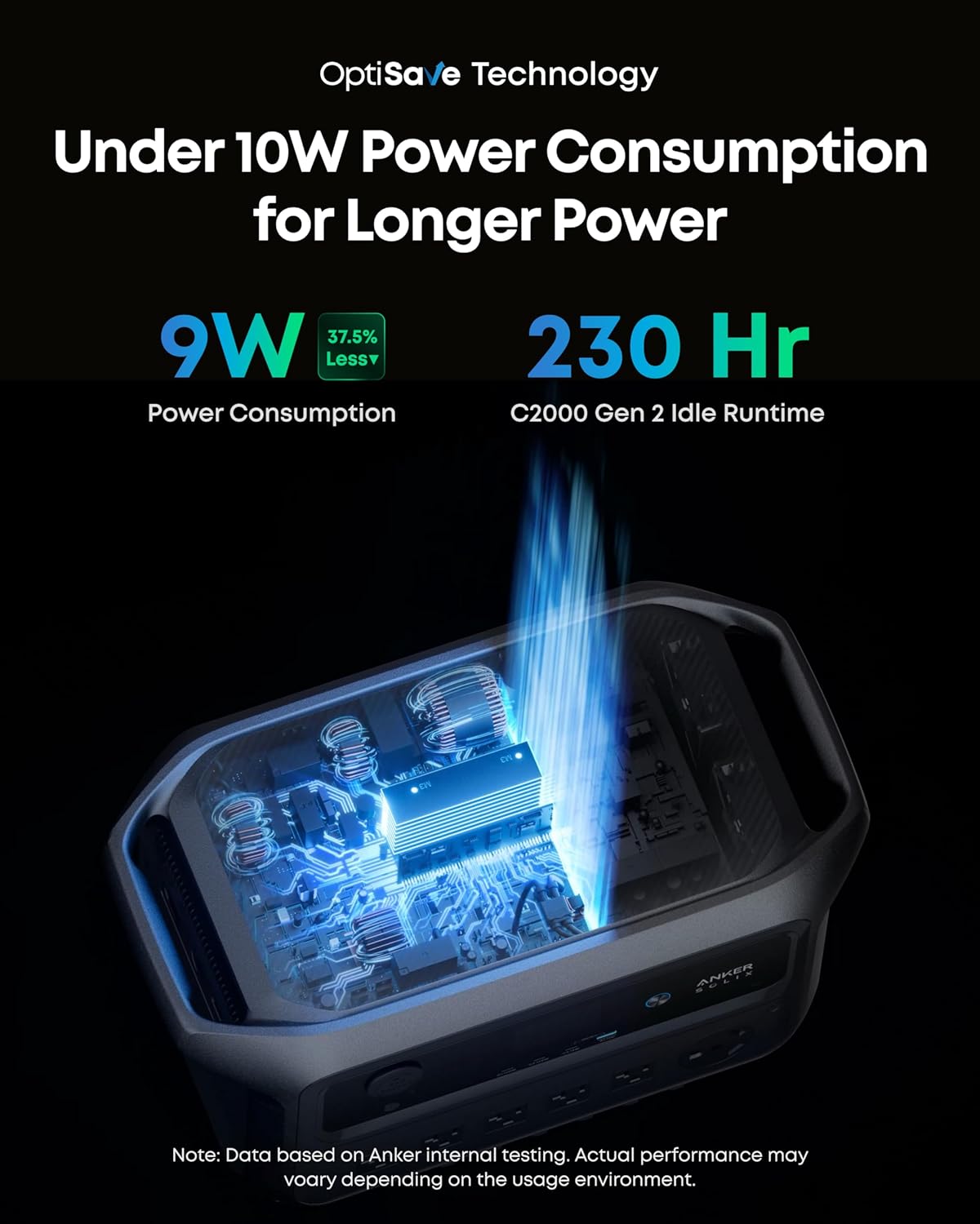 Anker SOLIX C2000 Gen 2 Portable Power Station 2048Wh 2400W